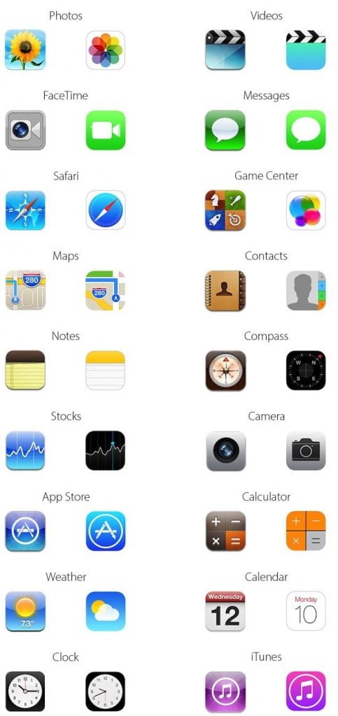 Comparativo de ícones do iOS 7