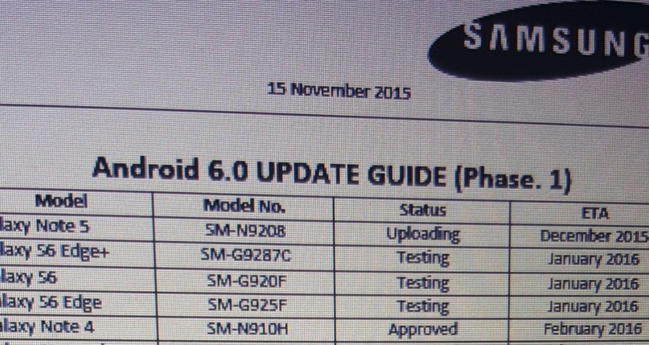 Lista dos devices que vão receber upgrade pela SamsungLista dos devices que vão receber upgrade pela Samsung