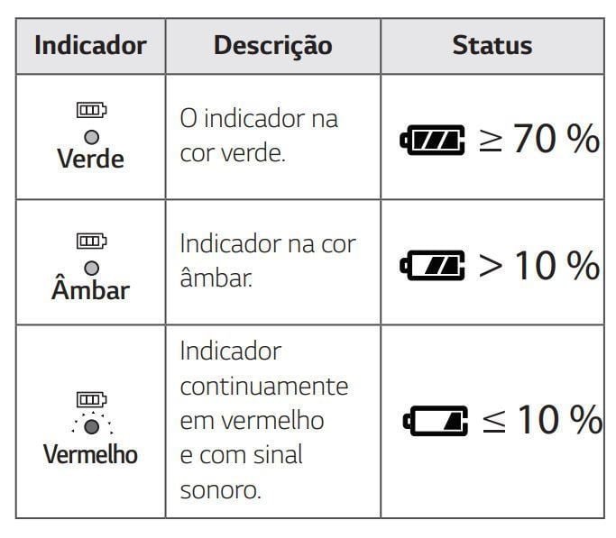 XBOOM Go PK3 tabela indicando o que é cada LED