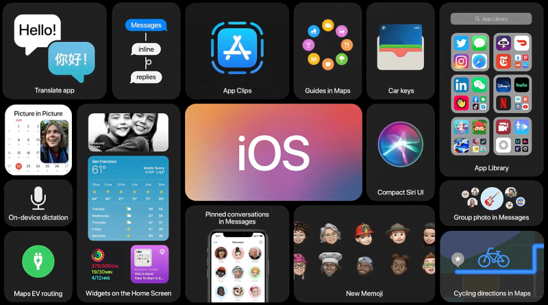 iOS 14, com widgets e outras novidades