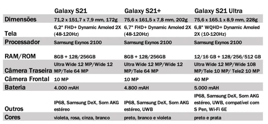 Galaxy S21