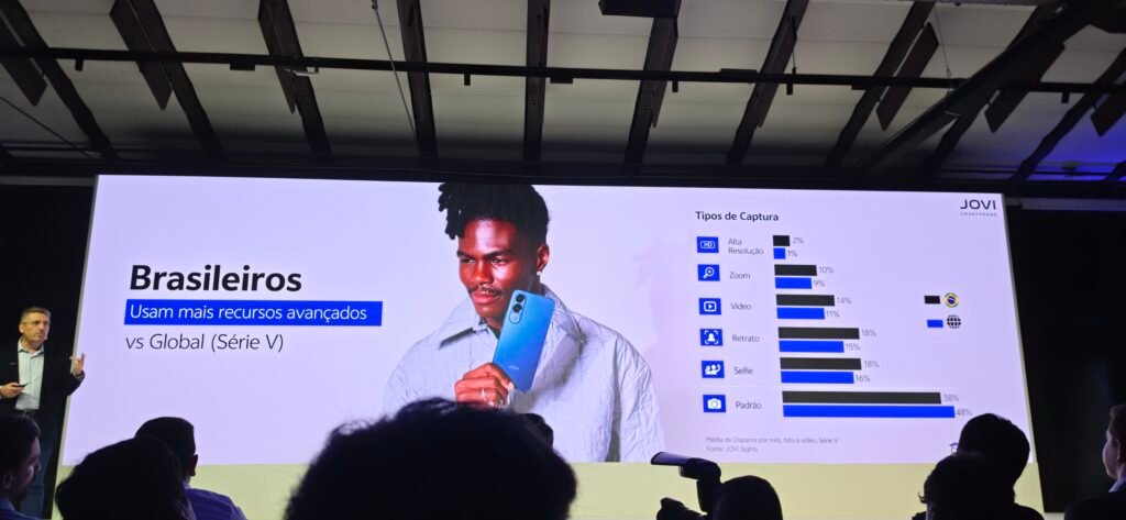Pesquisa mostrando o que mais influencia no smartphones