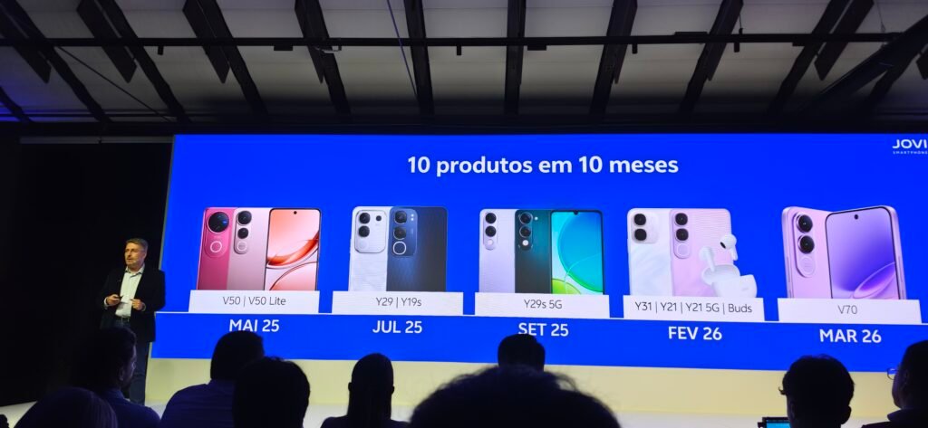 Modelos Jovi no Brasil