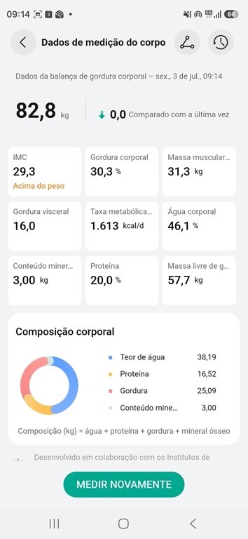 11 indicadores