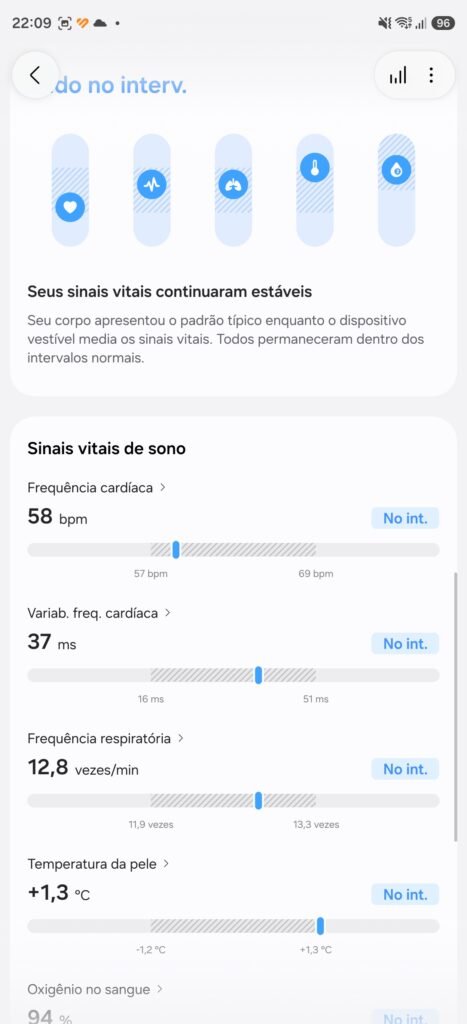 sinais vitais impressionam ao dar atenção aos dados